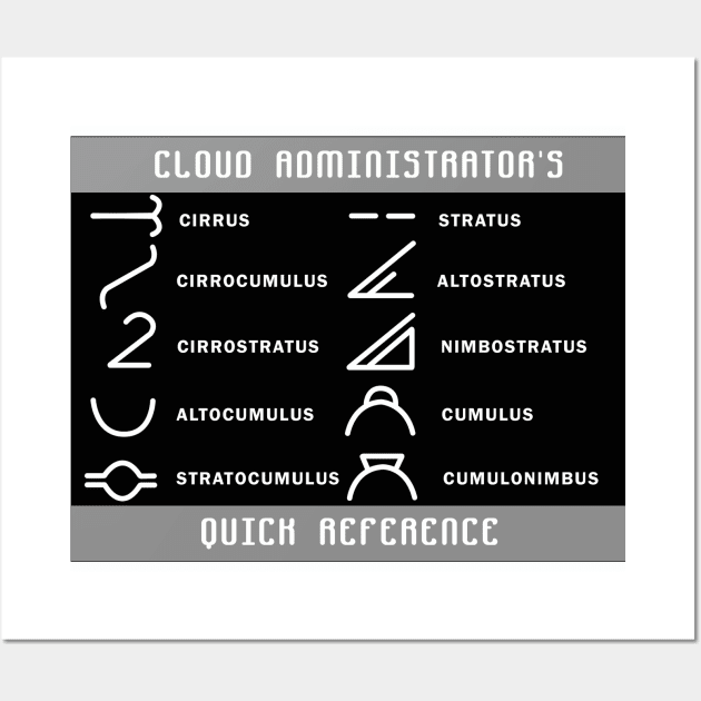 Cloud Administrator's quick ref Wall Art by bluehair